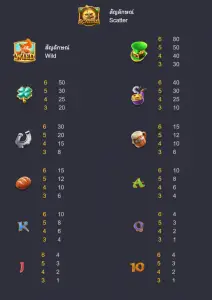 รีวิวเกมค่าย PG : Leprechaun Riches ขุมทรัพย์ภูติแคระ