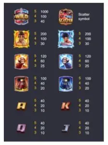 รีวิวเกมสล็อต PG : Muay Thai Champion