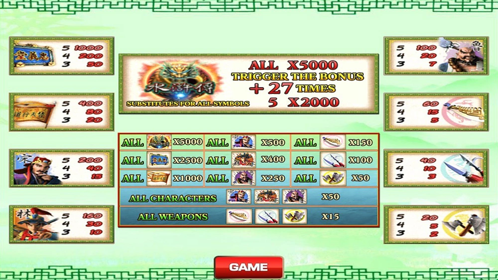 รีวิวเกมค่าย Joker : Water Margin ซ้องกั๋ง